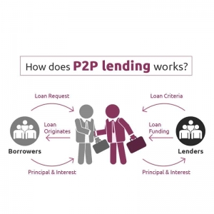 Understanding Peer-to-Peer Lending: Key Information to Consider